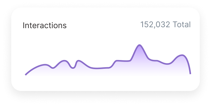proximity interactions