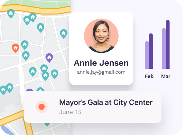 proximity proximate process